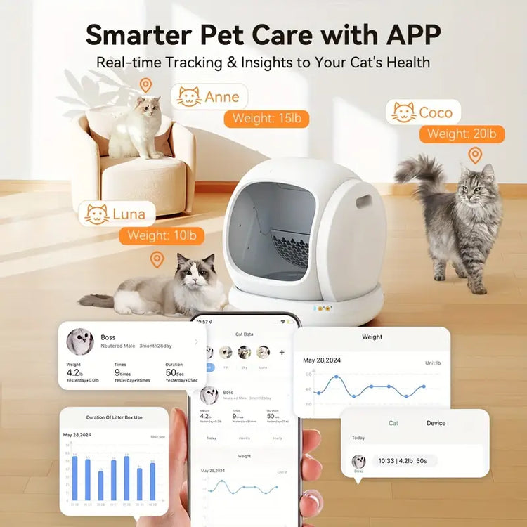 SmartSelf HGcats